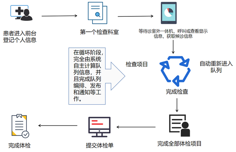 森昂導檢系統項目實(shí)施方案